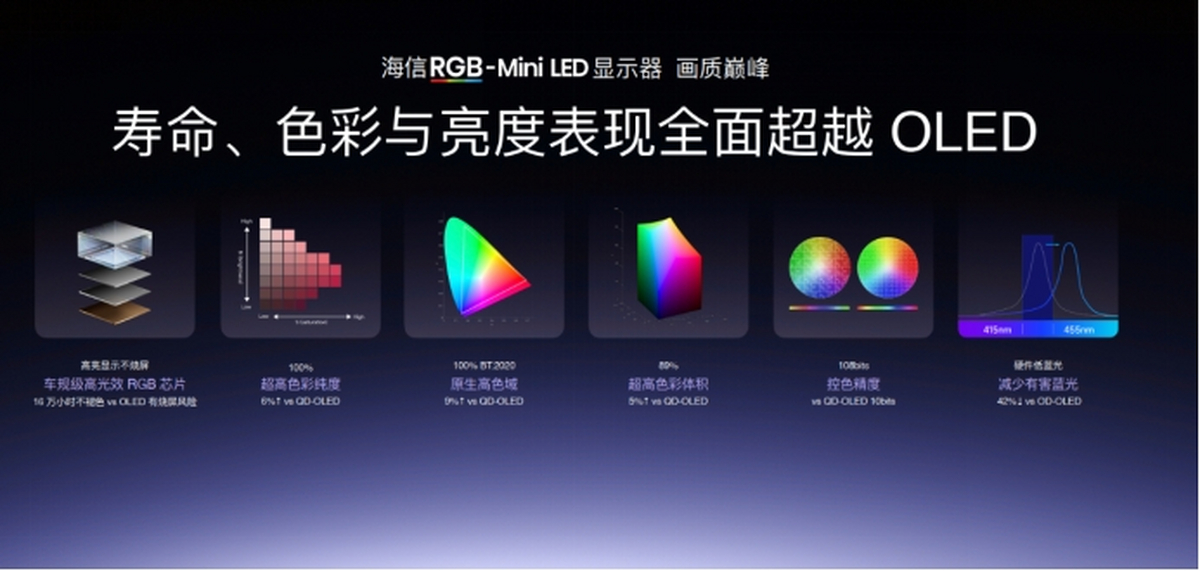 桌面显示迎来RGB-Mini LED革命!海信&Vidda 六大3C潮品首发