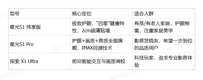 激光电视vs投影仪：谁才是客厅百吋大屏的终极答案？