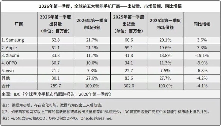 在市场变局中领航 看三星Galaxy系列的自我超越之路