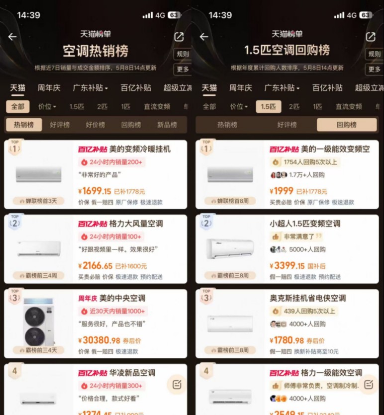 碳足迹权威认证加持,AI省电技术加码,美的酷省电成618空调双料冠军